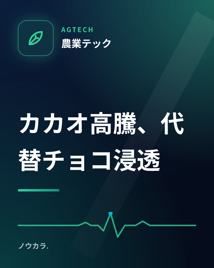 カカオ高騰、代替チョコ浸透